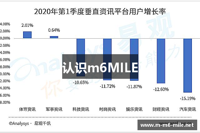 认识m6MILE